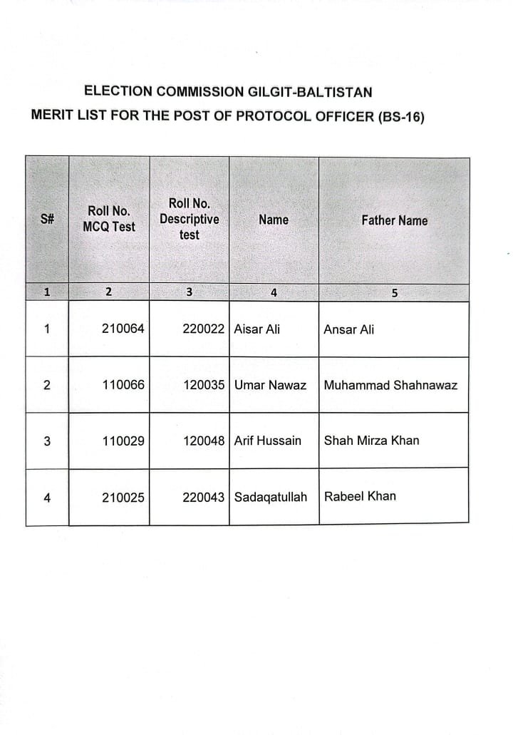 Final Merit List for the Post of Protocol Officer (BS-16)