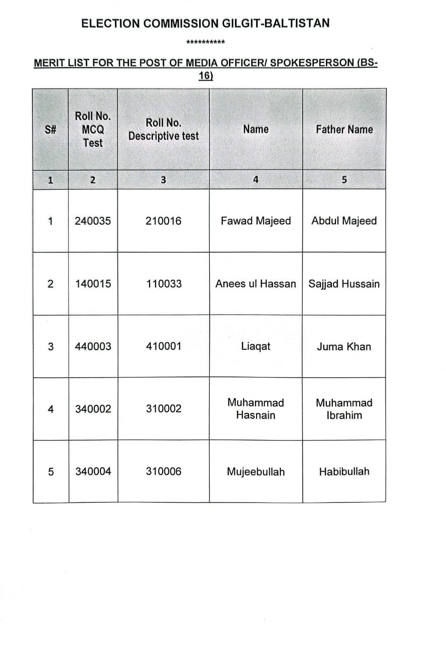 Final Merit List for the Post of Media Officer/Spokesperson (BS-16)