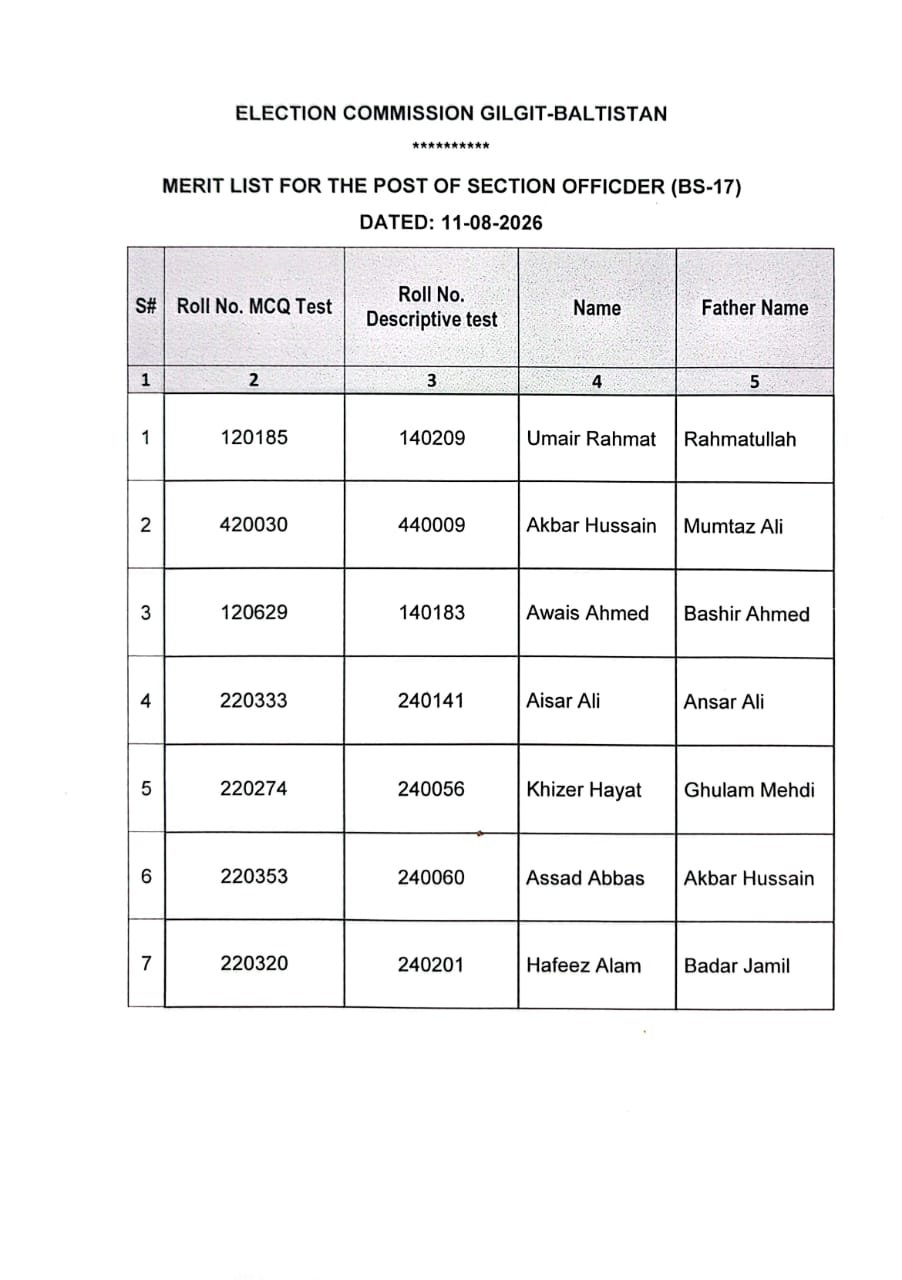 Final Merit List for the Post of Section Officer (BS-17)