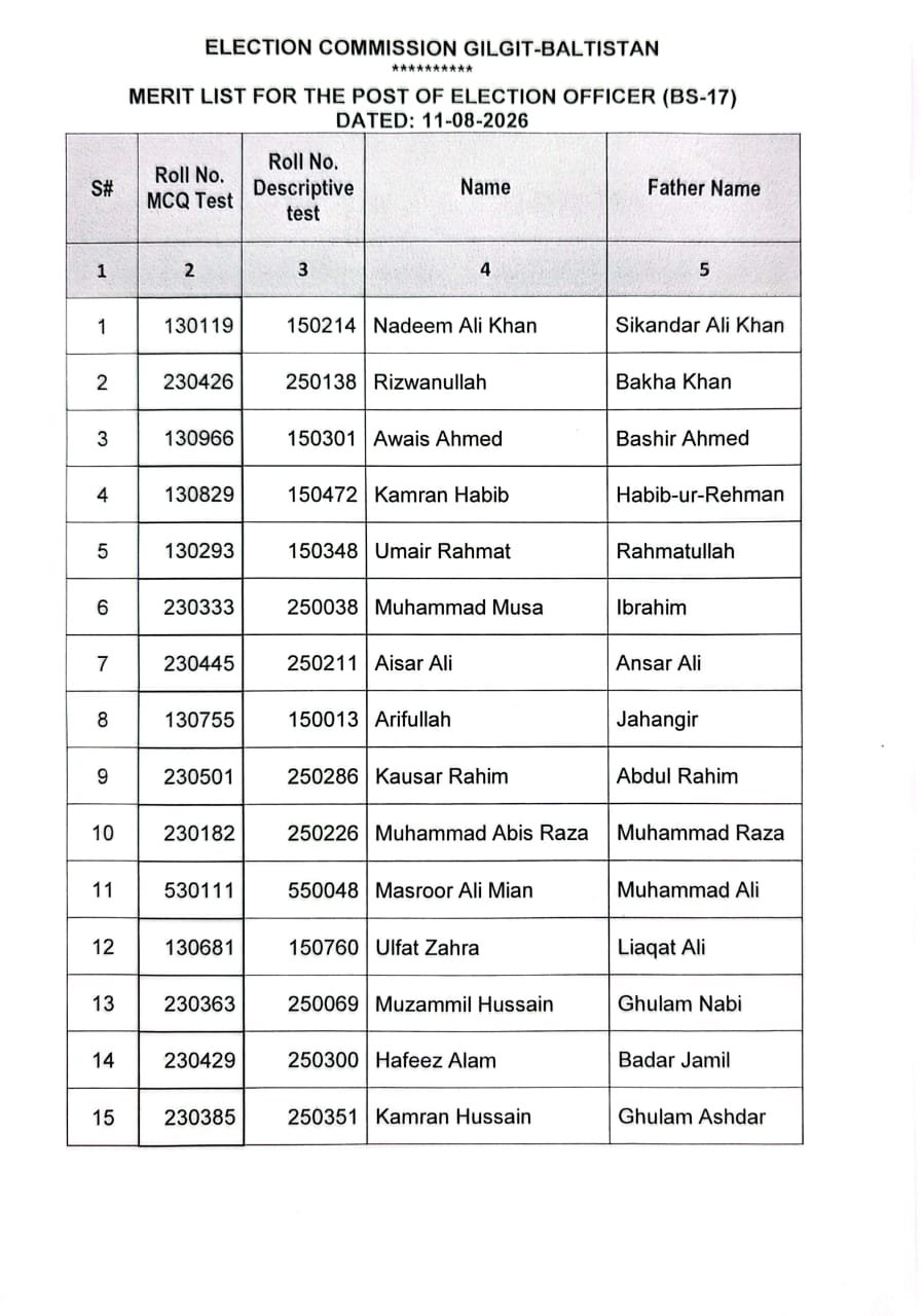 Final Merit List   for the Post of Election Officer